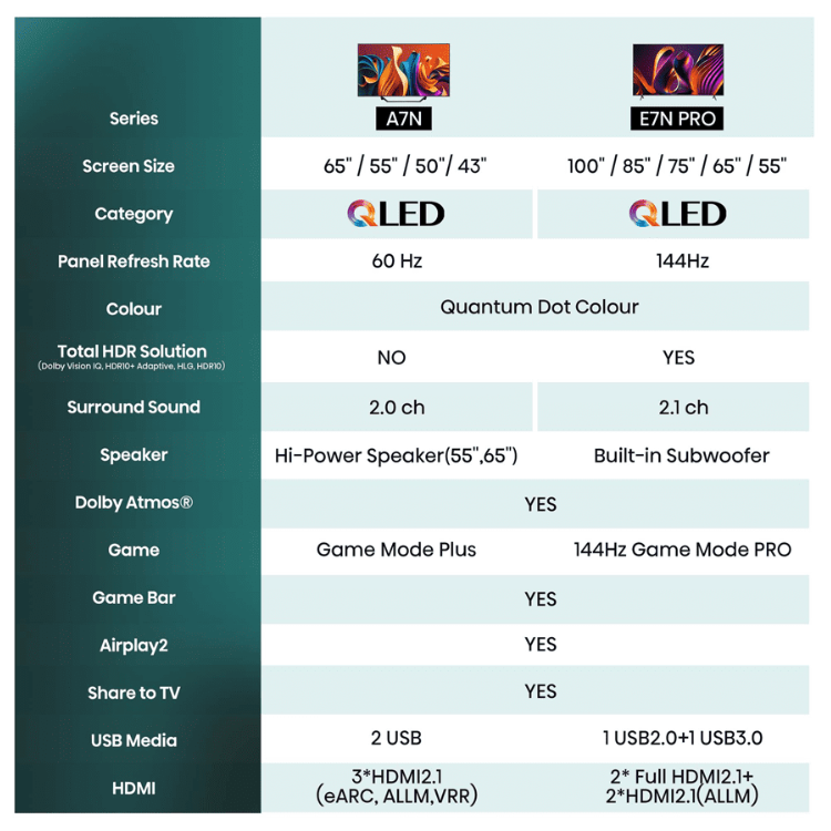 Smart TV 4K QLED 43" Hisense A7NQ, com tecnologia QLED e resolução 3840×2160 píxeis.