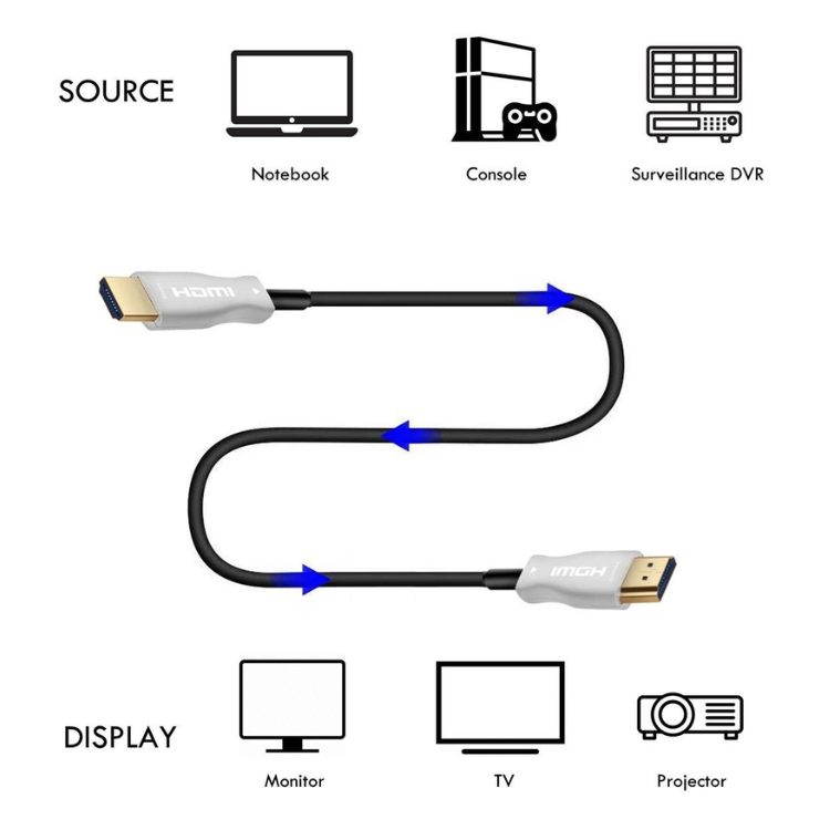 Cabo HDMI 2.0 Ewent AOC Hybrid Fiber Optic 4K 15 m Preto