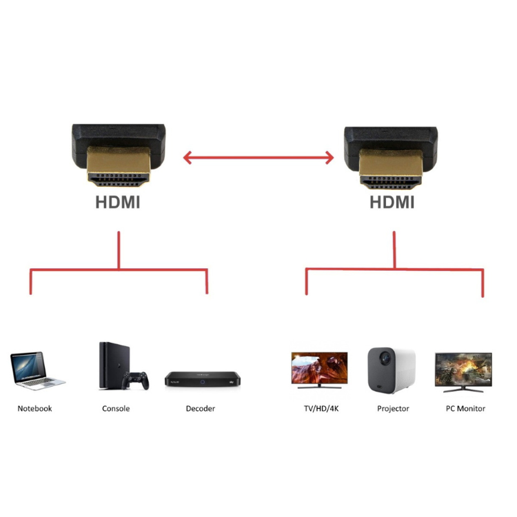 Black Ewent HDMI 2.1 cable with gold connectors, 3m, for 8K.
