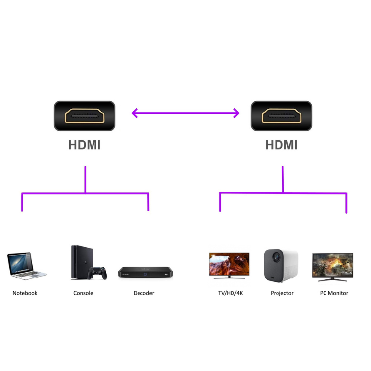 Cabo HDMI Ewent com Ethernet A/A M/M AWG 30 15m Preto