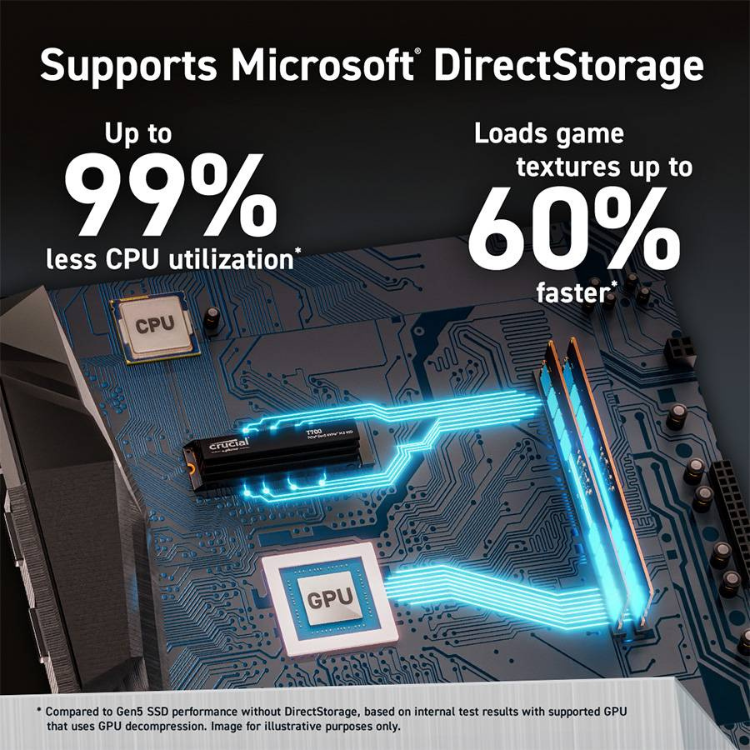 Disco SSD Crucial T700 M.2 1TB NVMe PCIe