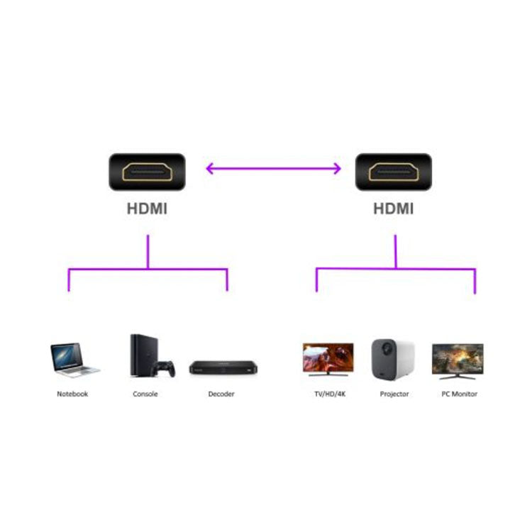 Black Ewent HDMI cable with Ethernet, 3m. Connects devices to display.
