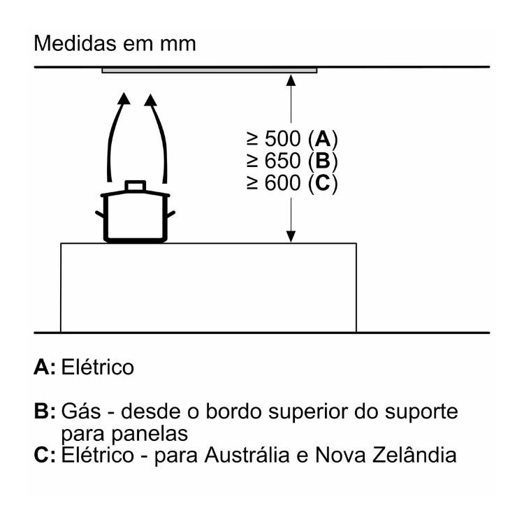 Exaustor Bosch Serie 6 DLN56AC50 250W 52cm Inox