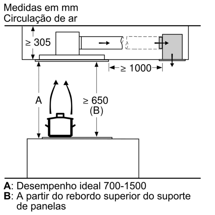 Exaustor de Teto Siemens iQ500 LR97CAQ50 160W 90cm Inox