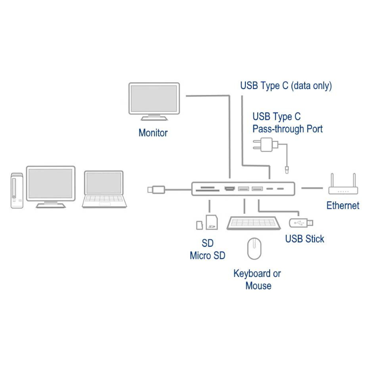 Ewent EW1146 8-Port USB-C hub, grey, with various ports and devices connected.