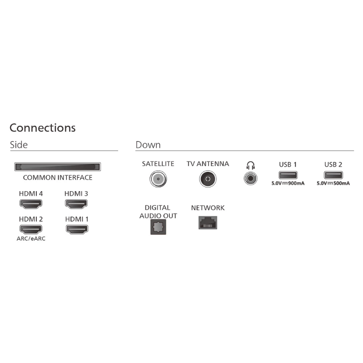 Conexões da televisão Philips OLED, lado e inferior, incluindo HDMI, USB, satélite, antena de TV, áudio digital e rede.