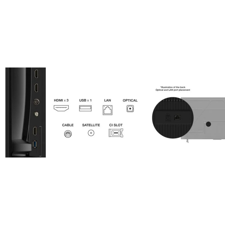 TCL Smart TV 4K LED 55" preto, detalhes de portas HDMI, USB, LAN, Óptica, Cable, Satélite e CI Slot.