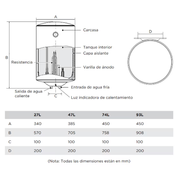 Termoacumulador Midea D80-15FA5 74L 1500W