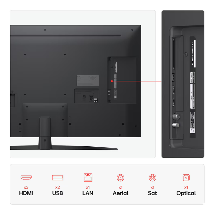 TV LG NANO81A, parte de trás e lateral, com detalhes de portas HDMI, USB, LAN, Aerial, Sat e Optical.