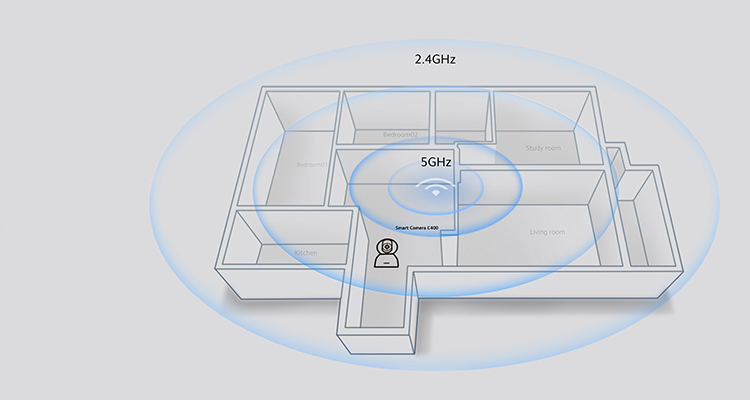 Xiaomi Smart Camera C400