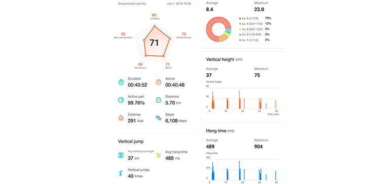 Huawei Band 4e