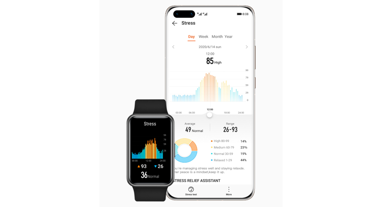 Huawei Watch Fit