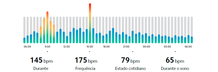 Mi Band 6