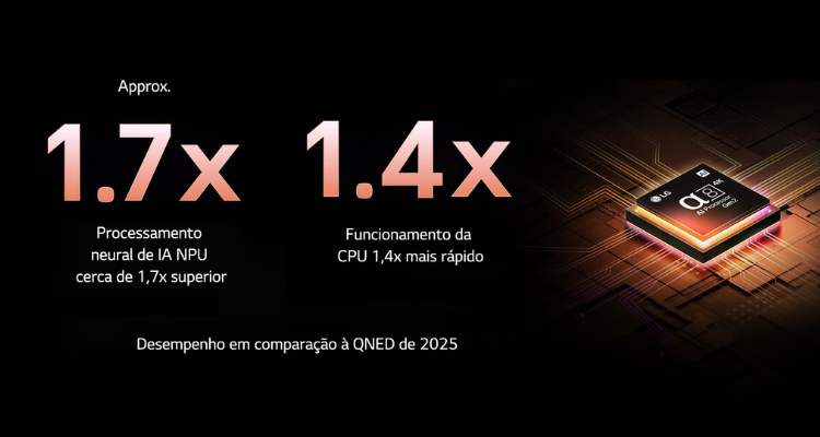 LG QNED AI QNED86