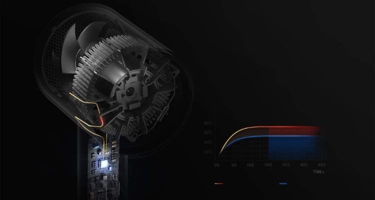 Xiaomi Mi Ionic Hair Dryer H300