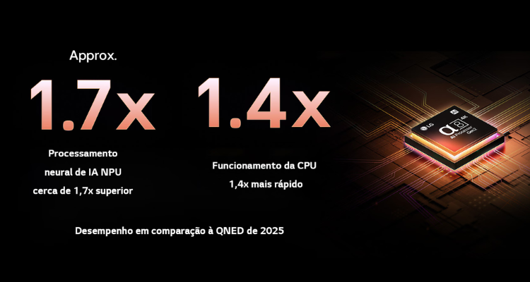 LG Série QNED92 2025