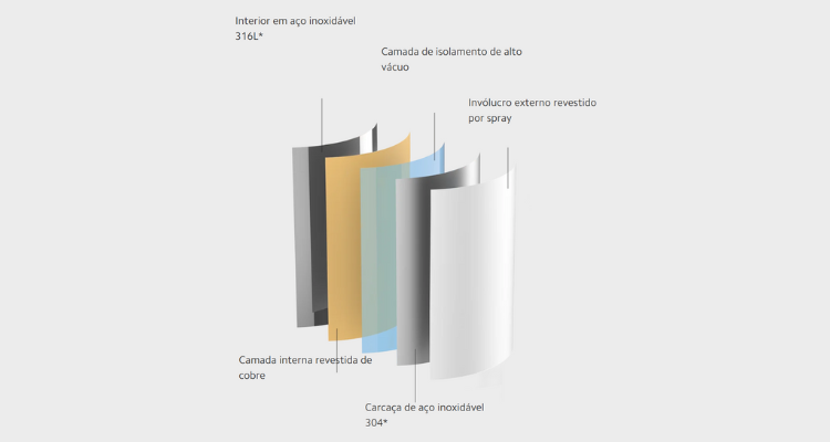 Xiaomi Insulated Kettle